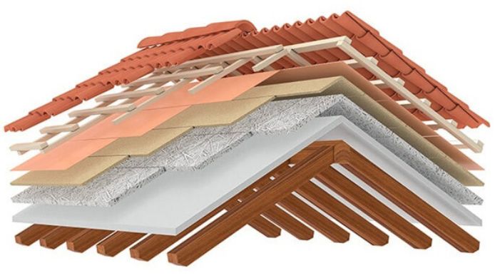Roofing & Insulation